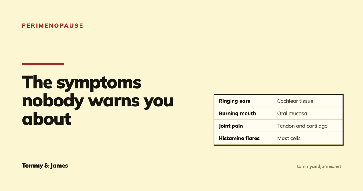 Cover card listing perimenopause symptoms beside the body tissue involved: ringing ears and cochlear tissue, burning mouth and oral mucosa, joint pain and tendon tissue, histamine flares and mast cells